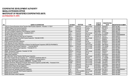 Cooperative Masterlist .